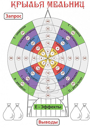Метафорические карты Крылья мельниц  - изображение 4