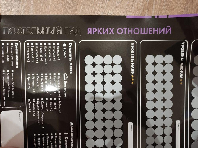 Постельный гид ярких отношений  - изображение 2