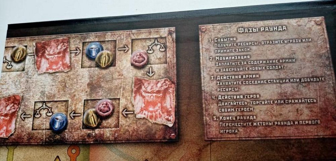 Настольная игра Метро 2033  - изображение 3