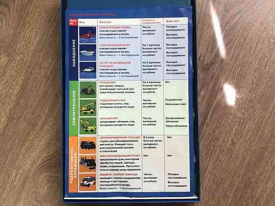 Настольная игра Я-Спасатель 