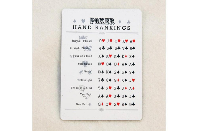Карта с покерными комбинациями 100% пластик  - изображение 1