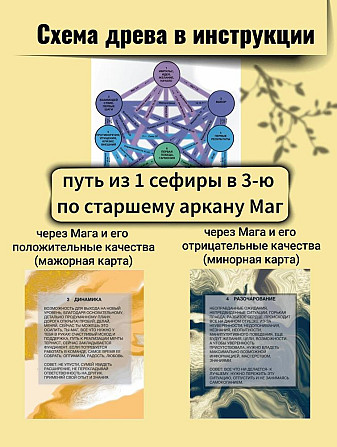 Карты Таро Путь по Древу Сефирот авторская  - изображение 3