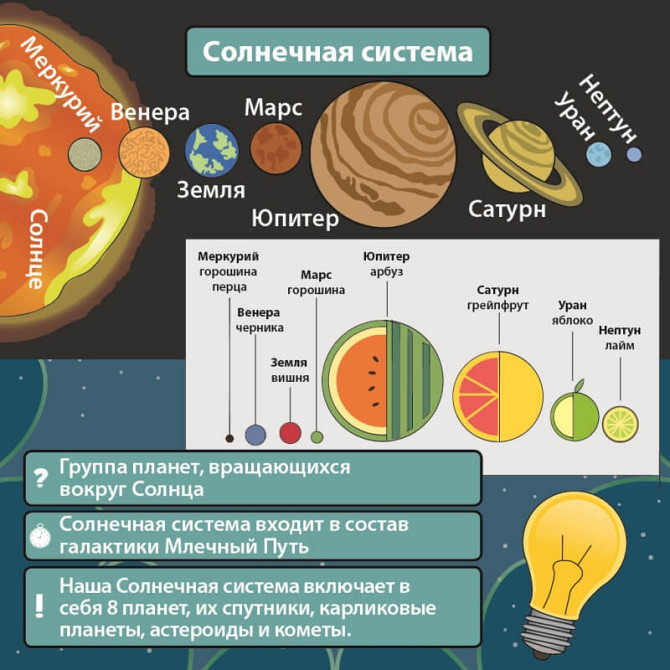 Сундучок Знаний. Космос  - изображение 2