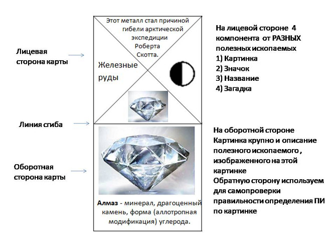 Геомино. Полезные ископаемые. Обучающая настольная игра по географии  - изображение 3