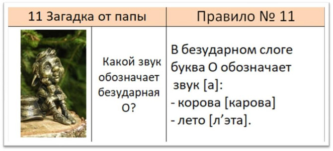 Истинное имя. Настольная игра по фонетике  - изображение 3